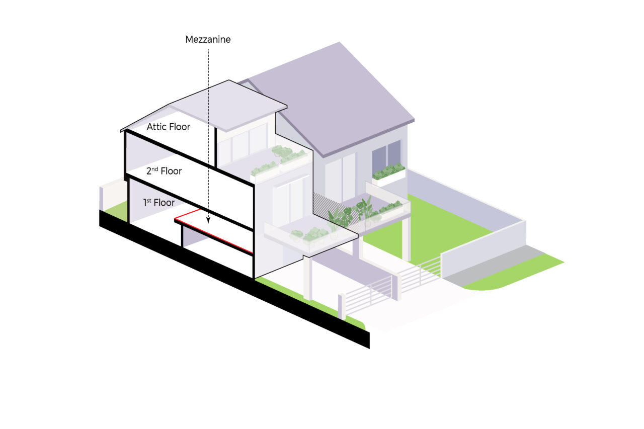 Thiết kế nhà gác lửng