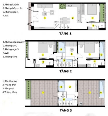 Thiết kế kiến trúc là gì? Tầm quan trọng của thiết kế kiến trúc | XÂY DỰNG VIỆT TÍN
