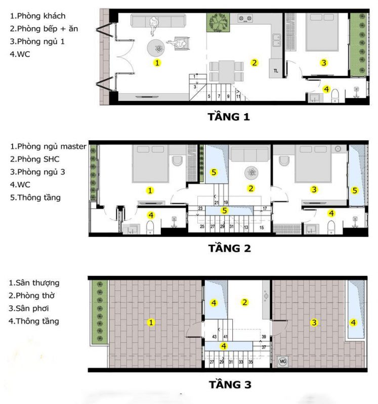 Thiết kế kiến trúc là gì? Tầm quan trọng của thiết kế kiến trúc | XÂY DỰNG VIỆT TÍN