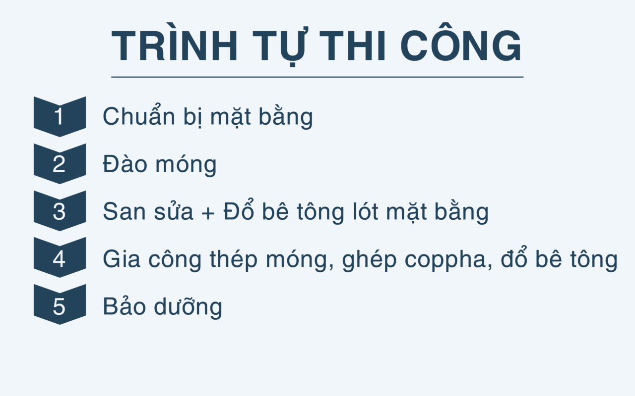 QUY TRÌNH THI CÔNG MÓNG 2 PHƯƠNG