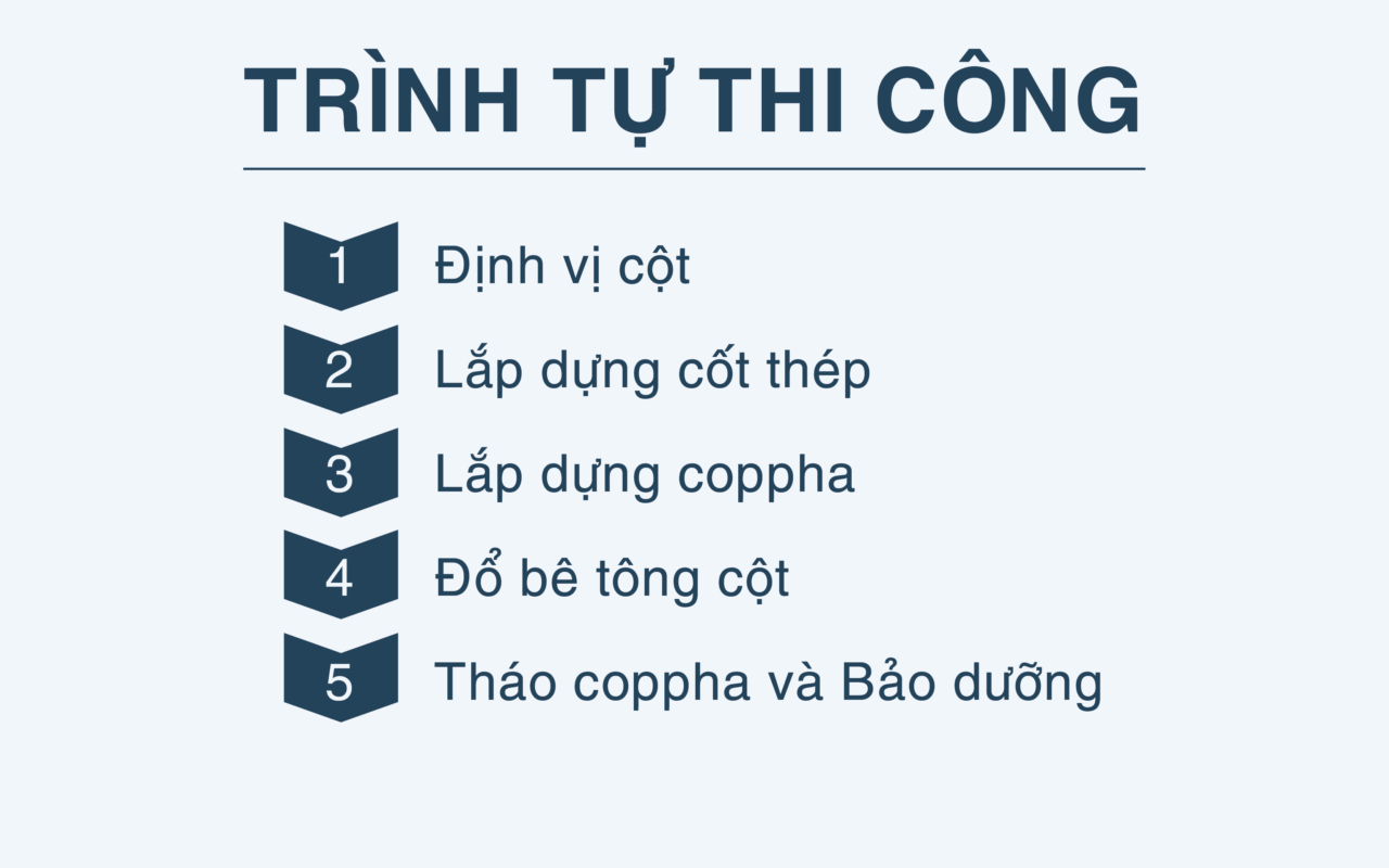 Quy trình thi công móng cột 3 QUY TRÌNH THI CÔNG MÓNG CỘT
