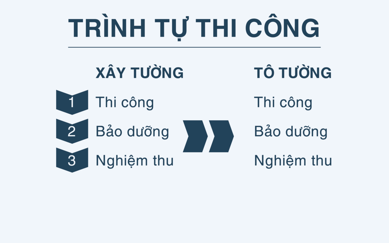 QUY TRÌNH THI CÔNG XÂY TÔ