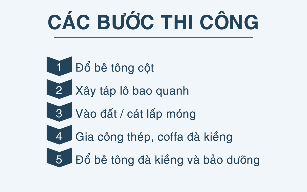 Quy trình thi công đà kiềng