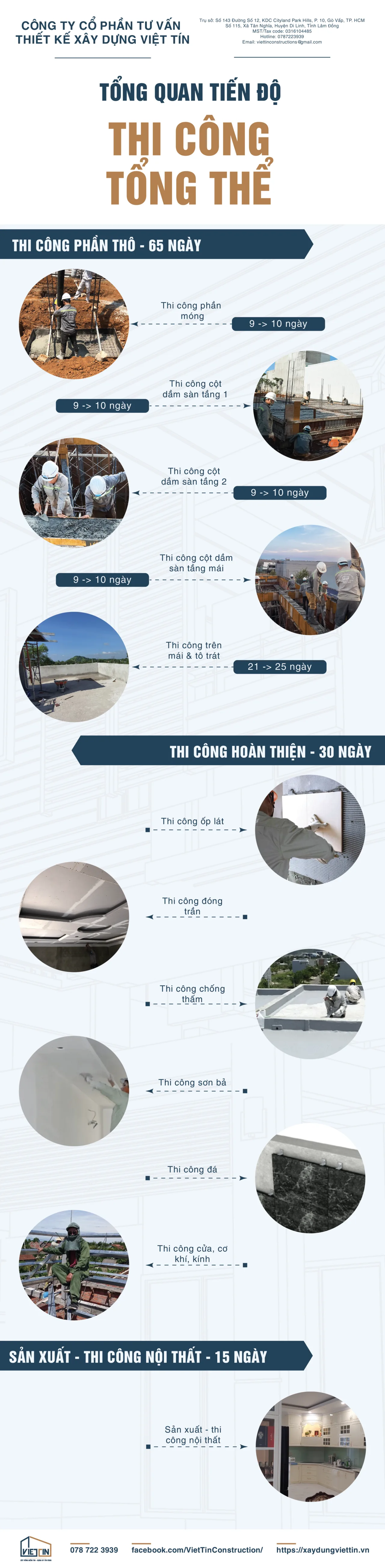 Tiến độ thi công