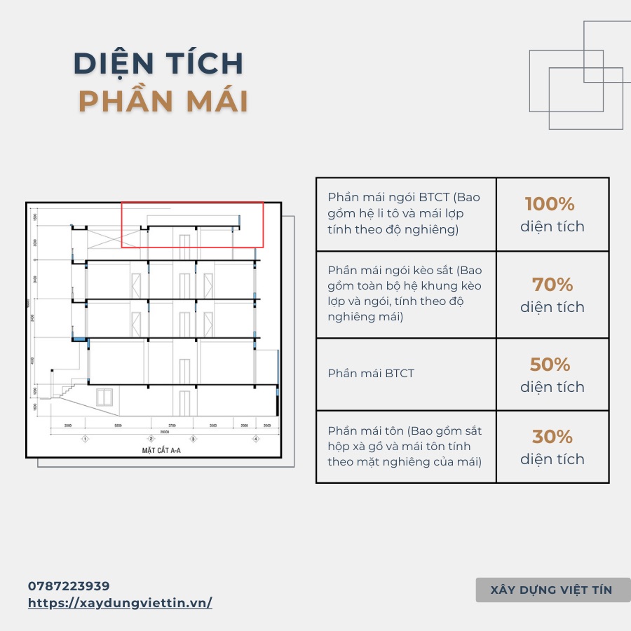 Hướng dẫn tính diện tích xây nhà