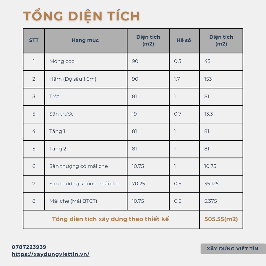 Hướng dẫn tính diện tích xây nhà