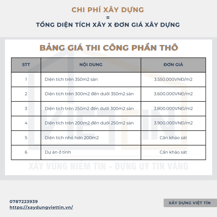 Hướng dẫn tính diện tích xây nhà