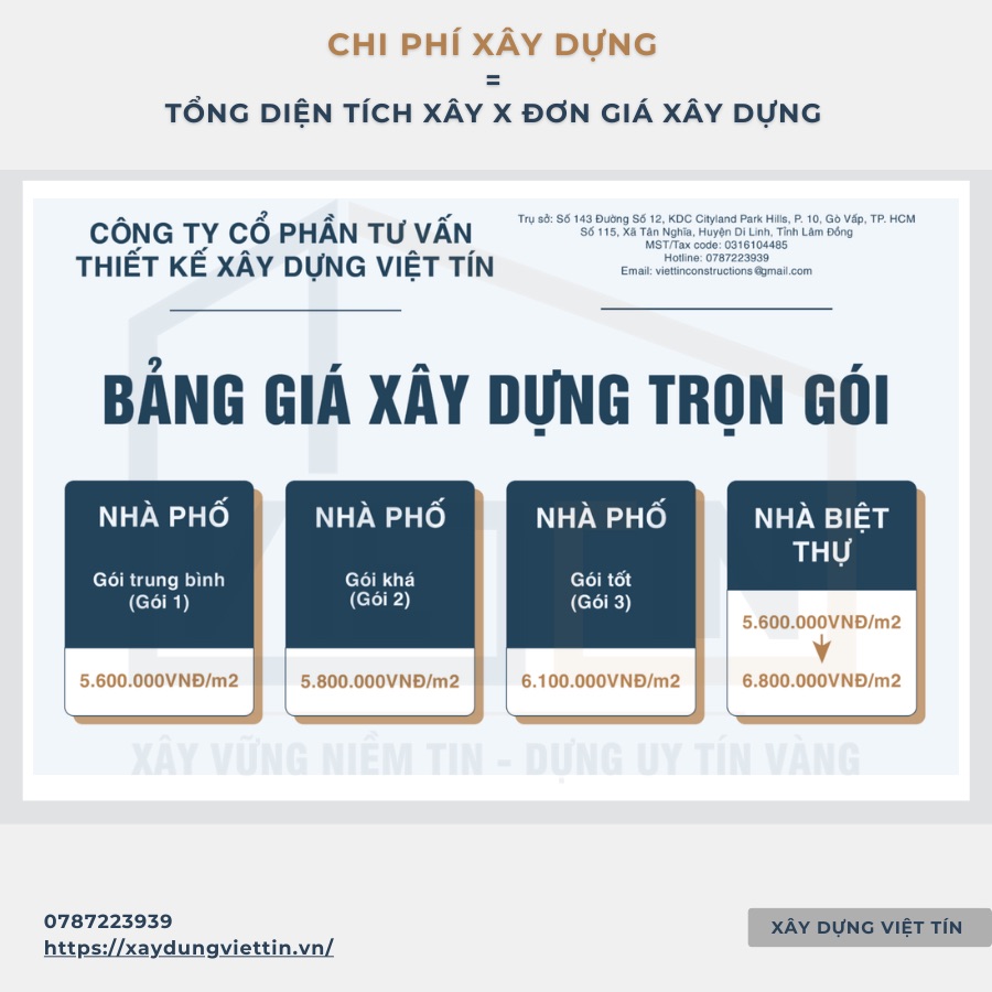 Hướng dẫn tính diện tích xây nhà