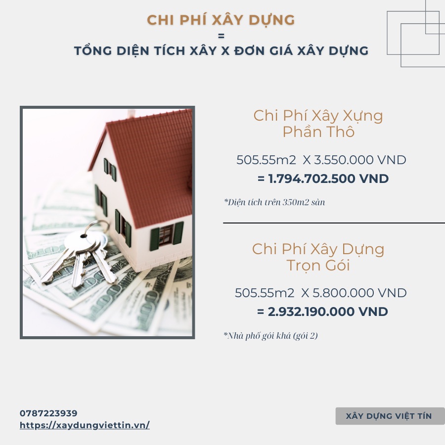 Hướng dẫn tính diện tích xây nhà