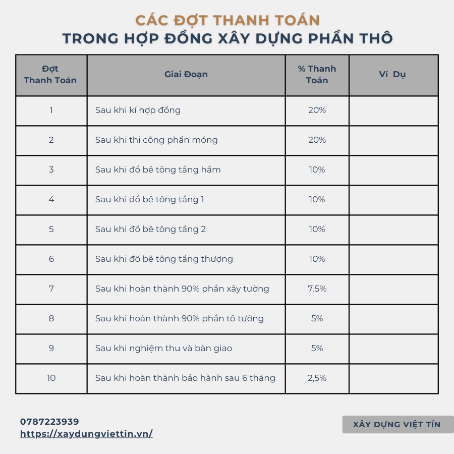 Hướng dẫn tính diện tích xây nhà