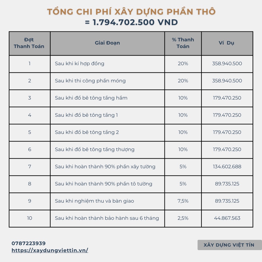 Hướng dẫn tính diện tích xây nhà
