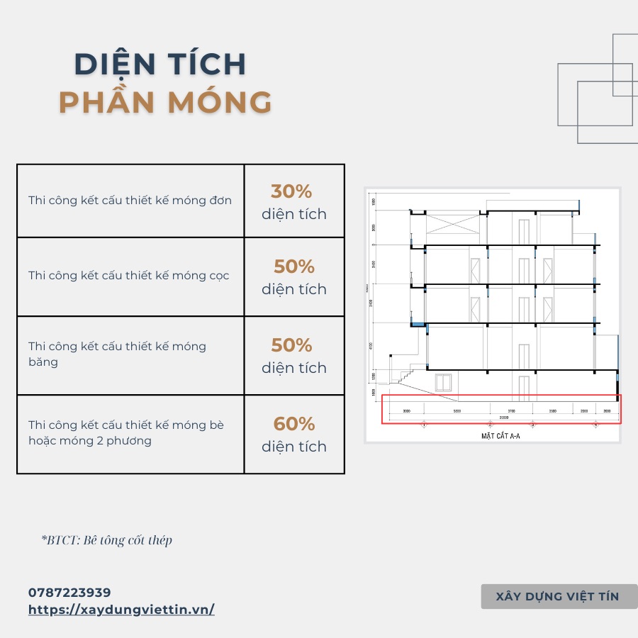 Hướng dẫn tính diện tích xây nhà