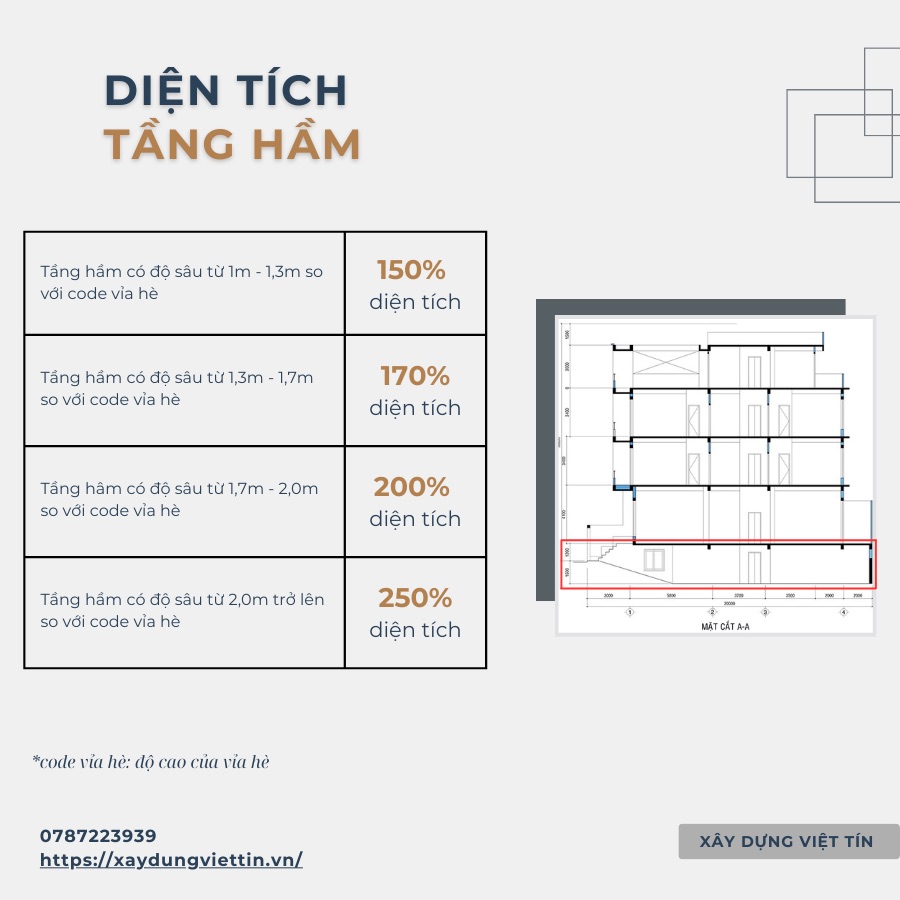 Hướng dẫn tính diện tích xây nhà