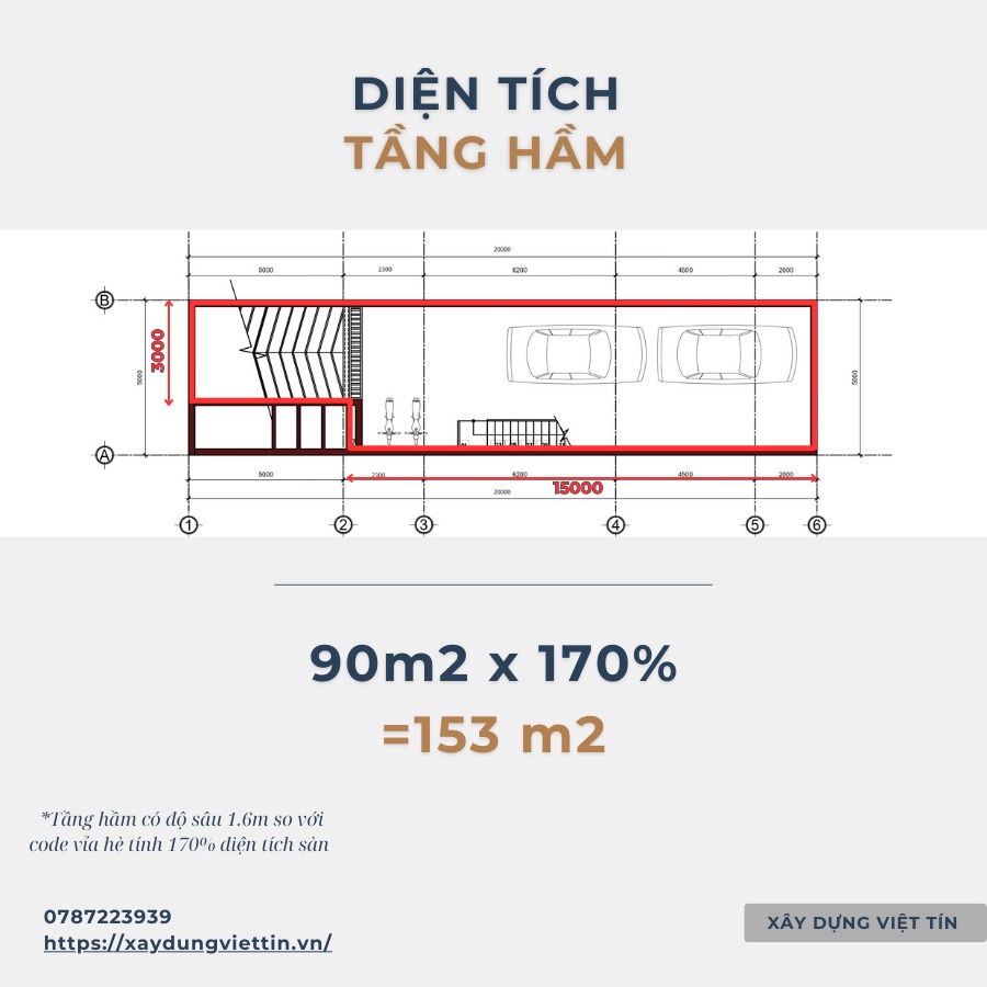 Hướng dẫn tính diện tích xây nhà