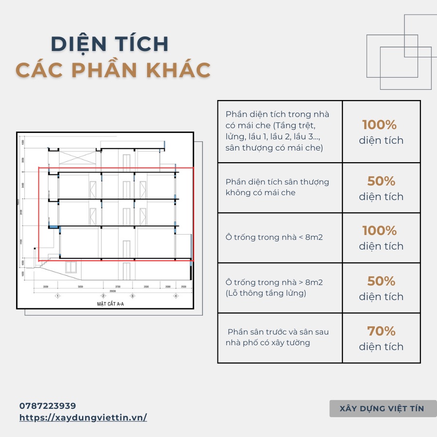 Hướng dẫn tính diện tích xây nhà