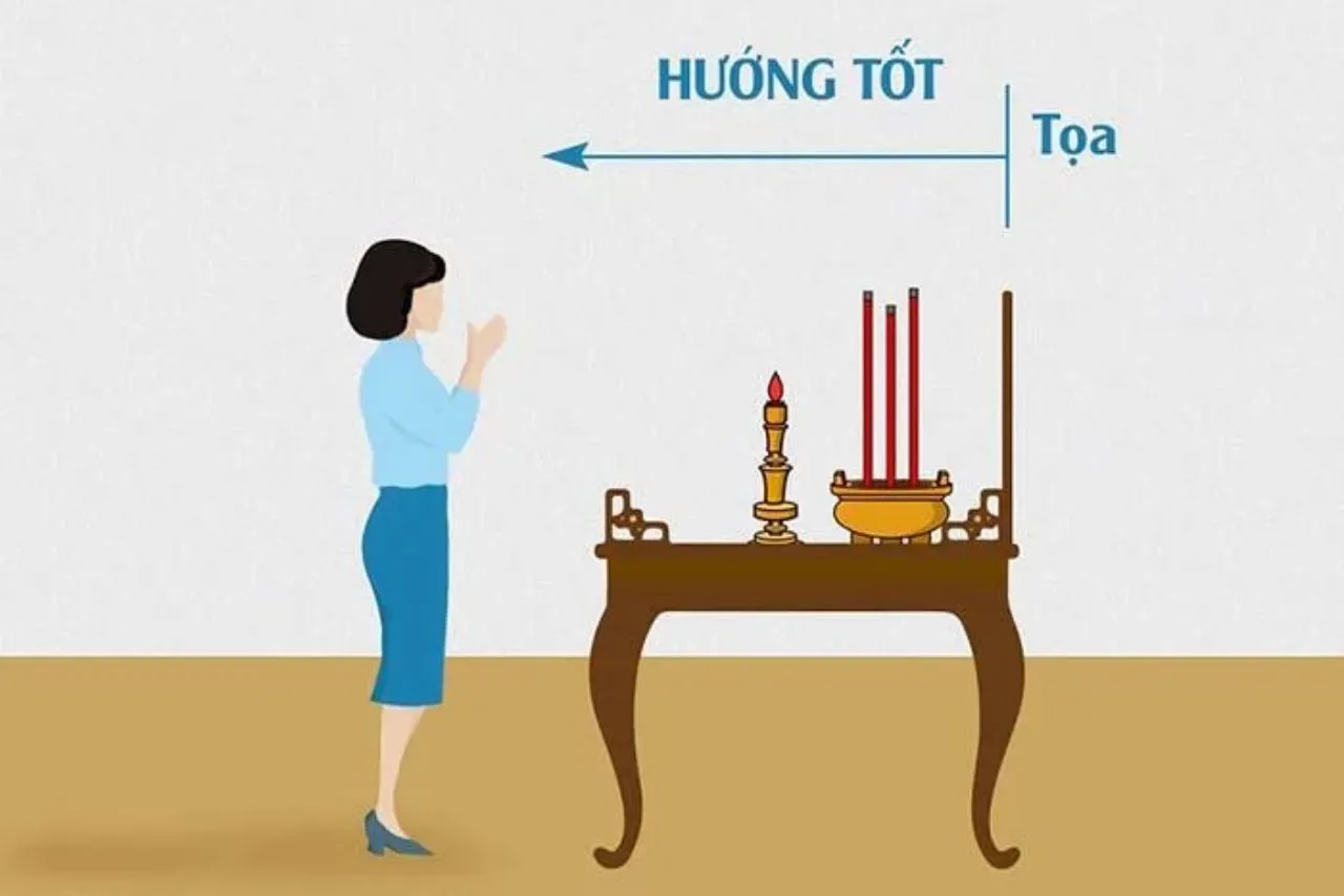 Hướng bàn thờ là hướng nào?
