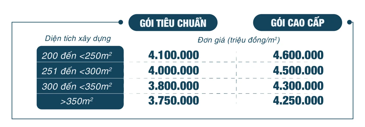 BÁO GIÁ XÂY DỰNG VIỆT TÍN