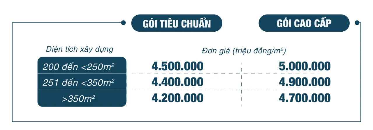 Bảng Báo Giá Xây Dựng Phần Thô 2026