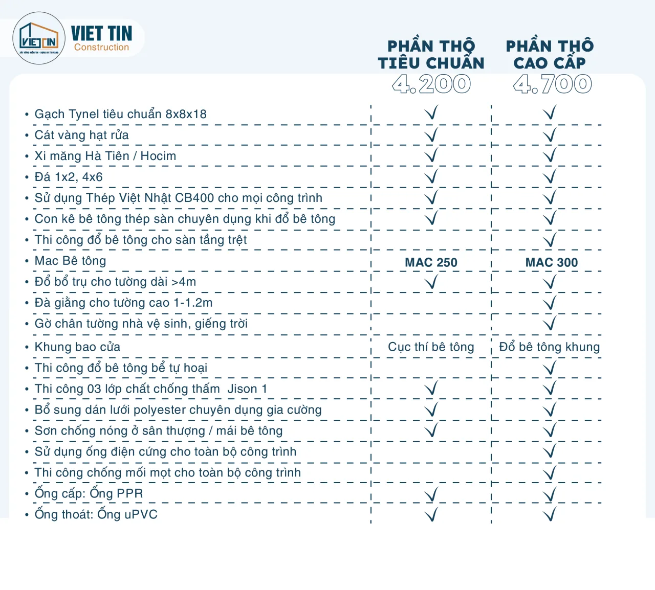 Bảng So Sánh Gói Thi Công Phân Thô Tiêu Chuẩn Và Cao Cấp
